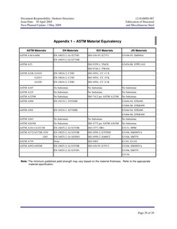 ASTM Material Equivalency Chart | PDF | Engineering | Civil Engineering