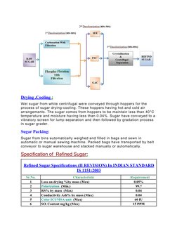 Sugar Refinement Process Refined Sugar Manufacturing Process Guide | PDF | Brown Sugar | Sugarcane