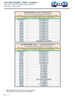 URA-ZEN Polyurethane TDS for MIL-PRF-85285F | PDF | Materials ...