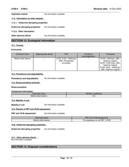Methyl Ethyl Ketone Safety Data Sheet | PDF | Toxicity | Dangerous Goods