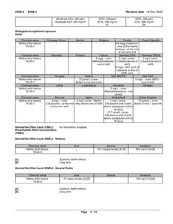 Methyl Ethyl Ketone Safety Data Sheet | PDF | Toxicity | Dangerous Goods