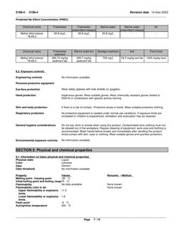 Methyl Ethyl Ketone Safety Data Sheet | PDF | Toxicity | Dangerous Goods
