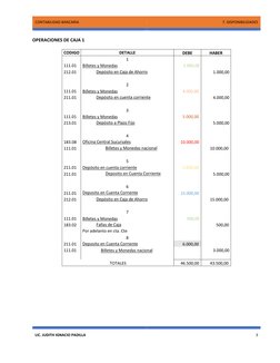 CONTABILIDAD BANCARIA 
7. DISPONIBILIDADES 
 
 
 
 
 
LIC. JUDITH IGNACIO PADILLA 
3 
 
OPERACIONES DE CAJA 1 
CODIGO 
DETALL