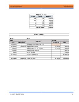 CONTABILIDAD BANCARIA 
7. DISPONIBILIDADES 
 
 
 
 
 
LIC. JUDITH IGNACIO PADILLA 
6 
 
 
ARQUEO DE CAJA 
CORTE 
PIEZAS 
MONT