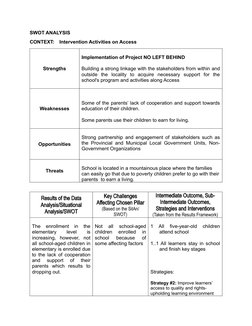 SWOT Analysis for School Improvement | PDF | Swot Analysis | Learning