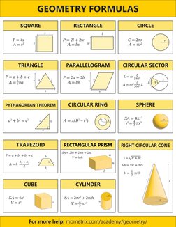 Essential Plane Geometry Formulas | PDF | Elementary Mathematics ...
