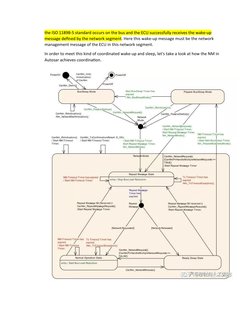 AUTOSAR CAN Network Management Overview | PDF | Computer Network ...