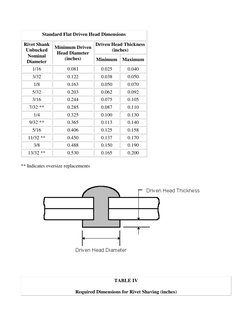 Buck Rivet Installation Specification | PDF | Rivet | Specification ...