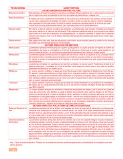 2 
TIPO DE SISTEMA 
CARACTERÍSTICAS 
SISTEMAS OPERATIVOS POR SU ESTRUCTURA 
Estructura monolítica 
Es la estructura de los