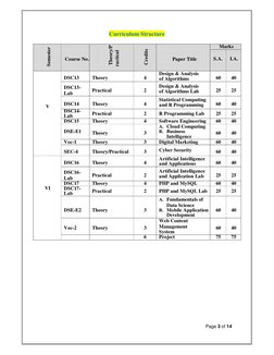 Page 3 of 14 
 
 
Curriculum Structure 
 
 
 
Semester 
 
 
Course No. 
 
 
 
Theory/P
ractical 
 
Credits 
 
 
Paper Title