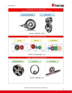 MFA201 Mantenimiento Base Mecánico  
8 
Área Mecánica  
Clasificación de los engranajes 
Según la posición de sus ejes perp