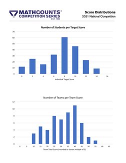 2021 MATHCOUNTS National Competition Results Answer Booklet 1 | PDF ...