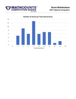 2021 MATHCOUNTS National Competition Results Answer Booklet 1 | PDF ...