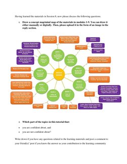 Concept Mapping for Modules 1-9 | PDF | Social Science | Self-Improvement