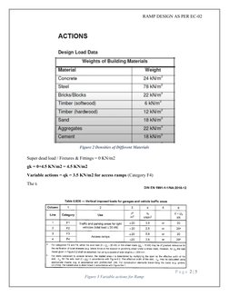 RAMP DESIGN AS PER EC-02
Super dead load / Fixtures & Fittings = 0 KN/m2
gk = 0+4.5 KN/m2 = 4.5 KN/m2 
Variable actions = qk