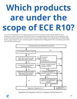 Ece Regulations.pdf ECE R10 Certification Guide Edition 1.6 | PDF | Electromagnetic ...