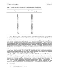 T236 - 2013 - Kappa Number of Pulp | PDF | Pulp (Paper) | Paper