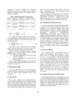 07 - Network Traffic Classification Using K-Means Clustering | PDF ...