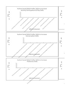 ASSP-2 Scoring and Assessment Guide | PDF | Autism Spectrum | Social Skills