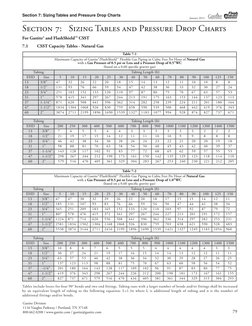 2 PSI Natural Gas Pipe Sizing Charts | PDF | Pipe (Fluid Conveyance ...