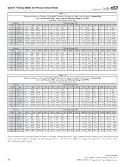 2 PSI Natural Gas Pipe Sizing Charts | PDF | Pipe (Fluid Conveyance ...