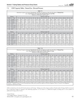 2 PSI Natural Gas Pipe Sizing Charts | PDF | Pipe (Fluid Conveyance ...
