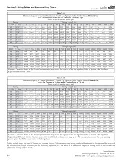 2 PSI Natural Gas Pipe Sizing Charts | PDF | Pipe (Fluid Conveyance ...
