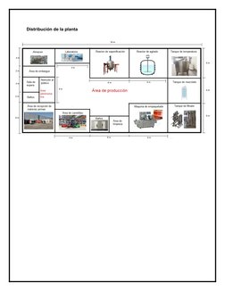 Distribución de la planta
