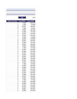 Supermarket Sales Data Sample Excel | PDF