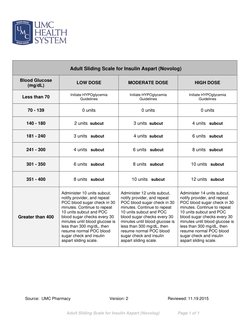 Adult Sliding Scale for Insulin Aspart (Novolog)                Page 1 of 1 
 
      
 
 
 
 
 
 
 
 
  
         Sour