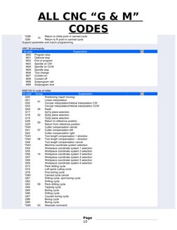 Siemens G & M Code Reference Guide | PDF | Machining | Drilling
