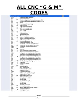 Siemens G & M Code Reference Guide | PDF | Machining | Drilling