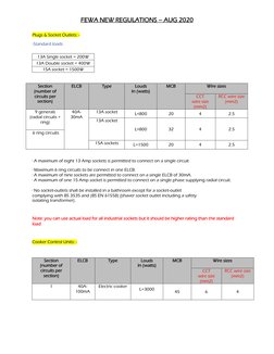 Fewa Regulations.pdf FEWA Electrical Regulations Update 2020 | PDF | Ac Power Plugs And ...