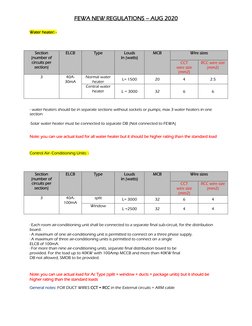 Fewa Regulations.pdf FEWA Electrical Regulations Update 2020 | PDF | Ac Power Plugs And ...