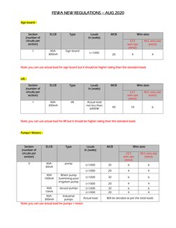 Fewa Regulations.pdf FEWA Electrical Regulations Update 2020 | PDF | Ac Power Plugs And ...