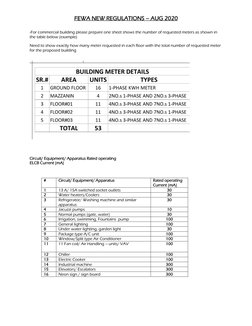 Fewa Regulations.pdf FEWA Electrical Regulations Update 2020 | PDF | Ac Power Plugs And ...