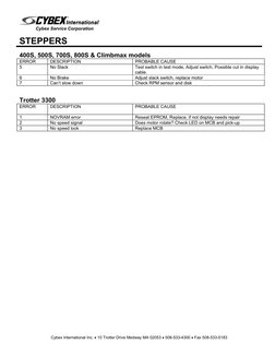 Cybex International Inc. • 10 Trotter Drive Medway MA 02053 • 508-533-4300 • Fax 508-533-5183
Cybex Service Corporation
STEPP