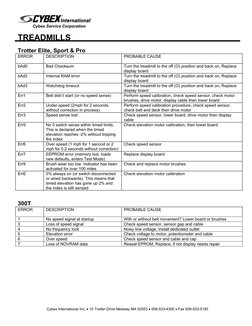 Cybex International Inc. • 10 Trotter Drive Medway MA 02053 • 508-533-4300 • Fax 508-533-5183
Cybex Service Corporation
TREAD