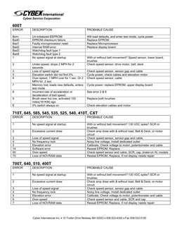 Cybex International Inc. • 10 Trotter Drive Medway MA 02053 • 508-533-4300 • Fax 508-533-5183
Cybex Service Corporation
600T