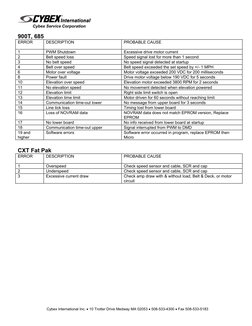 Cybex International Inc. • 10 Trotter Drive Medway MA 02053 • 508-533-4300 • Fax 508-533-5183
Cybex Service Corporation
900T,