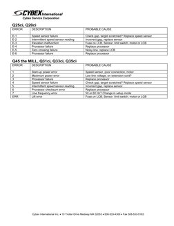 Cybex International Inc. • 10 Trotter Drive Medway MA 02053 • 508-533-4300 • Fax 508-533-5183
Cybex Service Corporation
Q25ci
