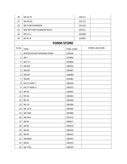 Material Code List for Store Items | PDF | Written Communication ...