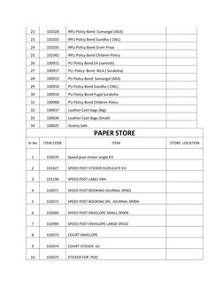 Material Code List for Store Items | PDF | Written Communication ...