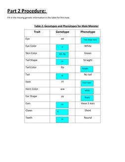 Monster Genetics Lab Activity Guide | PDF | Genotype | Dominance (Genetics)