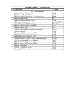 S.No. Particulars
T. Codes
1 Create Primary Cost Element
KA01
2 Create Secondary Cost Element
KA06
3 Creation of Cost Element