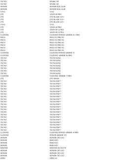 TECNO
SPARK 10C
TECNO
SPARK 10C
HONOR
HONOR HLK-AL00
HONOR
HONOR HLK-AL00
VIVO
V31E
ZTE
AXON 40 PRO
ZTE
ZTE BLADE A33+
ZTE
ZT