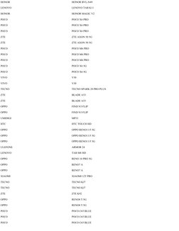 HONOR
HONOR BVL-N49
LENOVO
LENOVO TAB K11
HONOR
HONOR MAGIC V2
POCO
POCO X6 PRO
POCO
POCO X6 PRO
POCO
POCO X6 PRO
ZTE
ZTE AXO