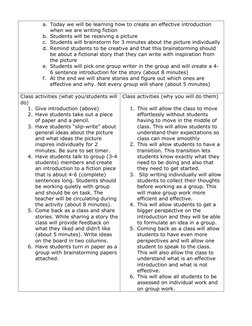 a. Today we will be learning how to create an effective introduction 
when we are writing fiction 
b. Students will be receiv