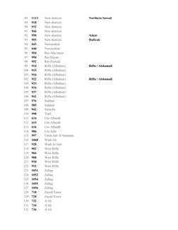 Bahrain Block Numbers Overview | PDF