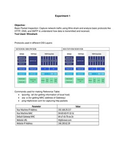 Cyber Security Lab Manual: BCS453 Experiments | PDF | Http Cookie ...